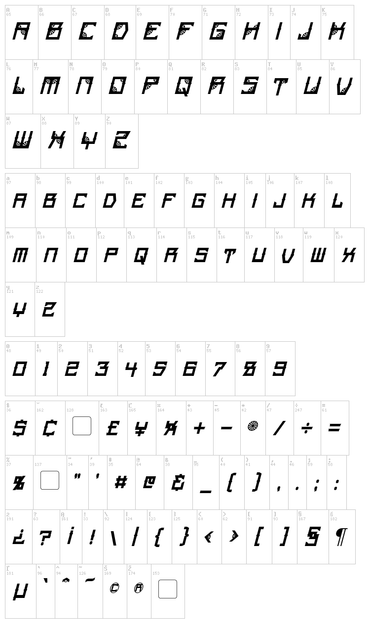 Steamwheel font map